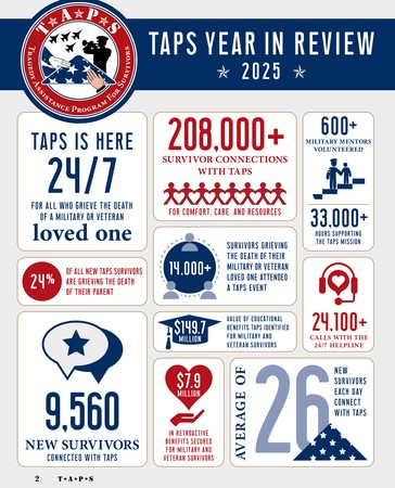 TAPS Impact Report 2025 TAPS Impact Report 2025
