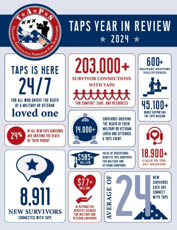TAPS Impact Report 2024 TAPS Impact Report 2024